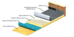 RubberBond roof layers