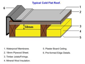 cold-deck - R&D Roofing