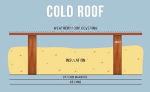 Cold Roof layers