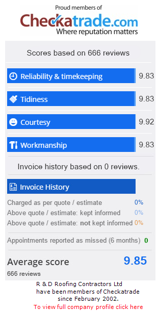 Checkatrade report August 2024